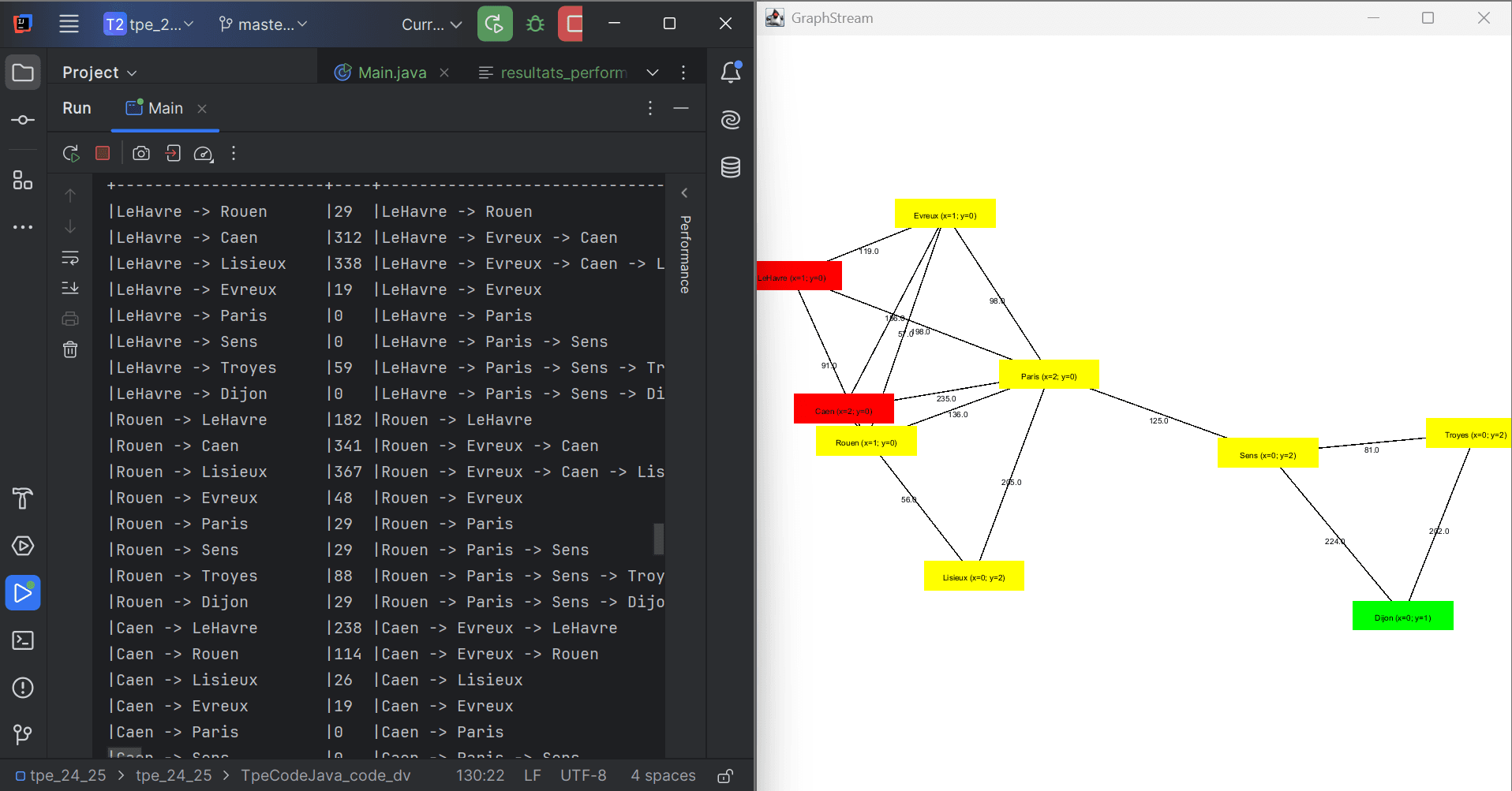 Simulation Java pour l’optimisation du reroutage de camions frigorifiques